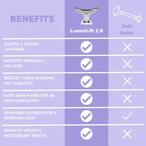 LUMINILIFT