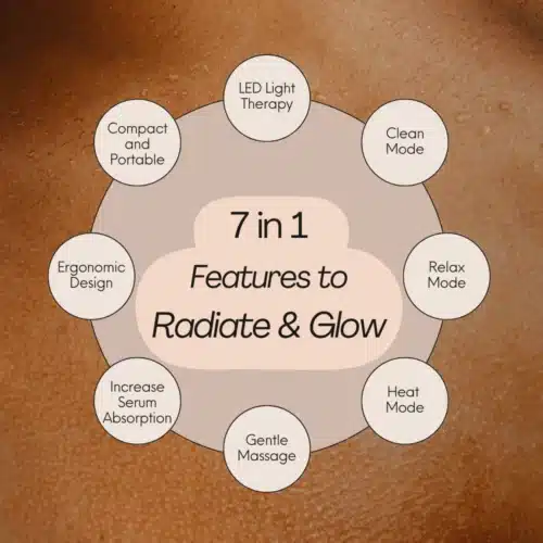 AgeDefy Radiance Wand